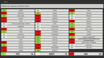 Mr. Václav Bálek, President of the Human Rights Council (Vote on L.40 - REJECTED)