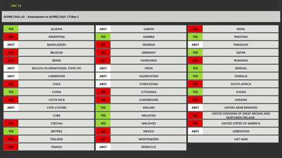 Mr. Václav Bálek, President of the Human Rights Council (Vote on L.42 - REJECTED)