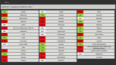  Mr. Václav Bálek, President of the Human Rights Council (Vote on L.47 - REJECTED)