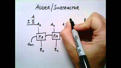 Lesson 33: Adder Subtractor Circuit - BYU-Idaho