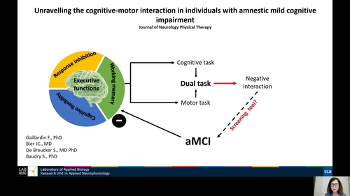 Gaillardin et. al Unraveling the Cognitive-Motor Interaction in Individuals With Amnestic Mild Cognitive Impairment