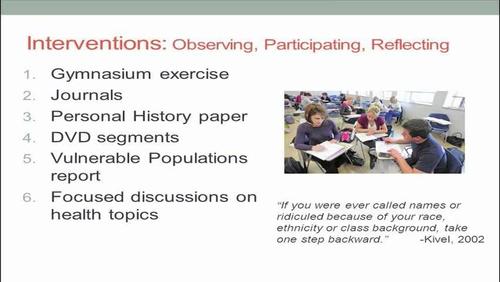 Teaching Strategies to Increase Cultural Awareness in Nursing Students