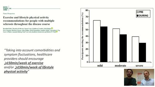 Physical Activity in Multiple Sclerosis: Meeting the Guidelines at the Time of the COVID-19 Pandemic