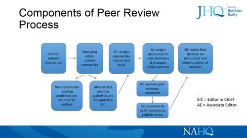 JHQ Webinar: Introduction to Peer Review
