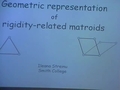 Image for Geometric Representation of Rigidity-related Matroids