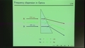 Image for Frequency Dispersion in Electromagnetism