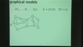 Image for Efficiently Learning Ising Models on Arbitrary Graphs