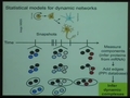 Image for Statistical models for dynamic networks
