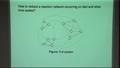 Image for A Multi-Time-Scale Analysis of Stochastic Chemical Reaction Networks