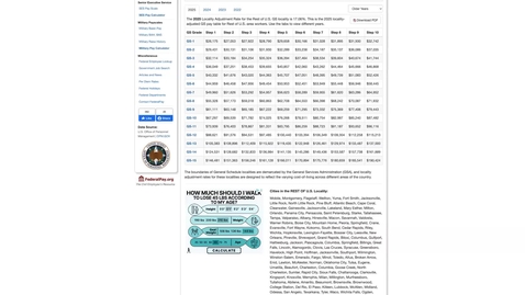 Thumbnail for POLS 1100 THE BUREAUCRACY PART II, THE CIVIL SERVICE, STATE AND LOCAL BUREAUCRATS