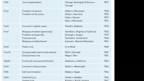 Thumbnail for POLS 1100 FUNDAMENTAL AMERICAN LIBERTIES