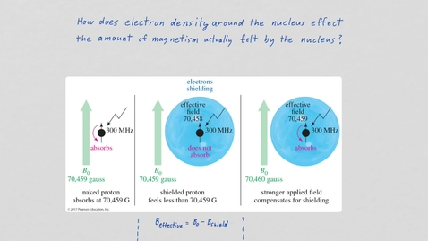 Thumbnail for entry Note Apr 30, 2020 NMR-Chemical shifts