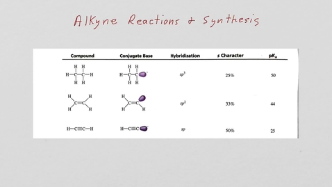 Thumbnail for entry Note Mar 19, 2020 Alkyne acidity, synthesis and reactions