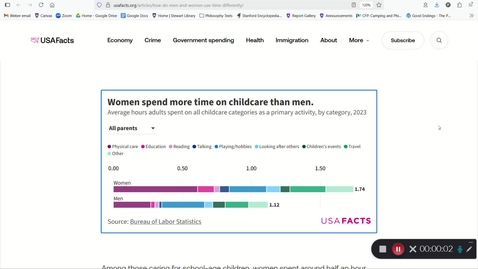 Thumbnail for American Time Use Survey - Gender Disparaity