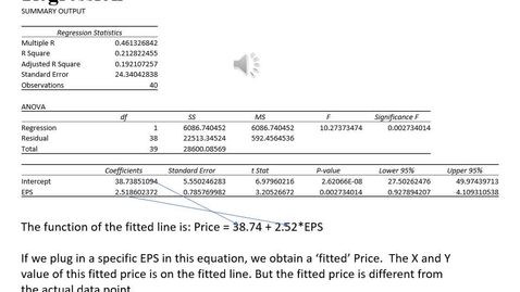 Thumbnail for entry Week 2 Part 2 - Univariate Regression (Accounting Number's Value Relevance) B