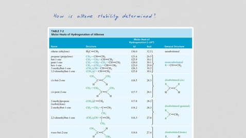Thumbnail for Alkene stability-edit2
