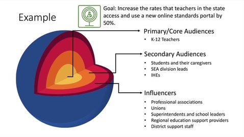 Thumbnail for Identifying Your Audience