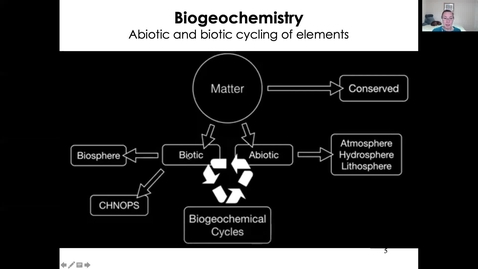 Thumbnail for MICR1113_Wk9_BiogeochemCycles_Twing