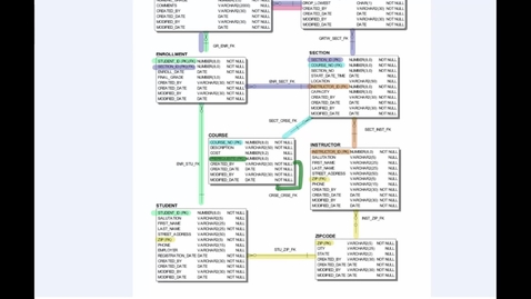Thumbnail for Database ERD