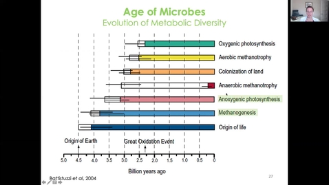 Thumbnail for MICR3154_Wk11_AgeOfMicrobes_pt 2