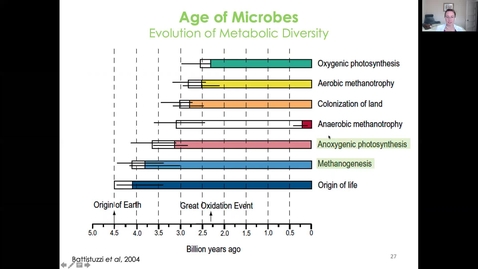 Thumbnail for entry MICR3154_Wk11_AgeOfMicrobes_pt 2