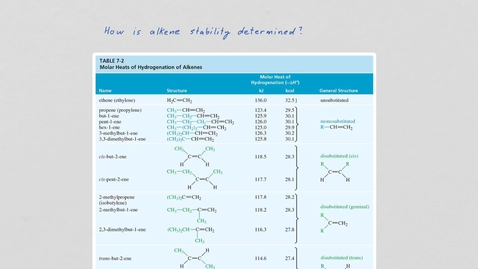 Thumbnail for Note Oct 7, 2016 Alkene stability