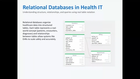 Thumbnail for Introduction to Relational Databases