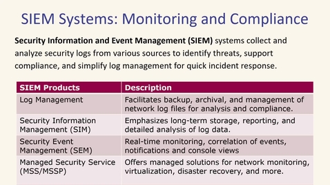 Thumbnail for Module10 Part 4_CYBR 2300_Fall 2025