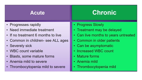 Thumbnail for Leukemia Mnemonic