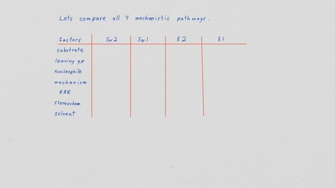 Thumbnail for entry Note Sep 10, 2020 Substitution and elimination conclusion