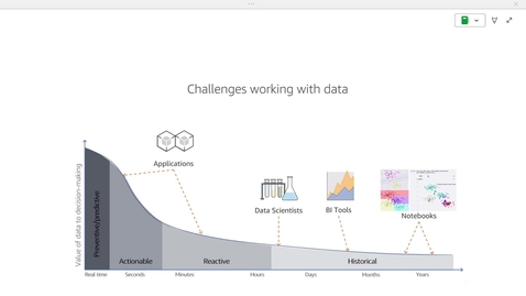Thumbnail for CS 6705: Week 10 Intro - batch v streaming