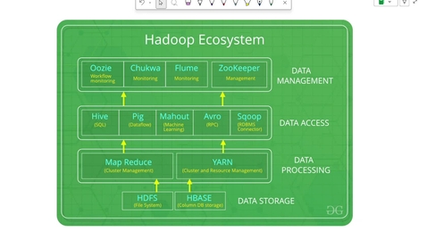 Thumbnail for CS6705: The hadoop framework