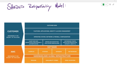 Thumbnail for CS 6705 Shared Responsibility Model