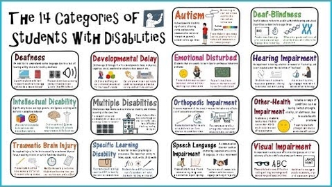 Thumbnail for entry Students with Disabilities: Special Education Categories