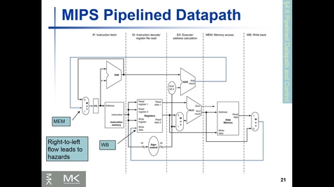Thumbnail for entry CS2810_M9_P04_MIPS_Pipeline_datapath