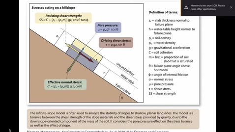 Thumbnail for Slope stability changing saturation