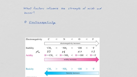 Thumbnail for Note Sep 10, 2020 Acid-base factors