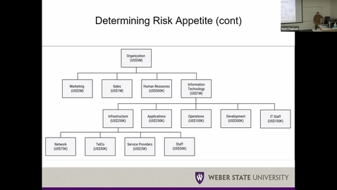 Thumbnail for NET 3550 Week 8 Risk Responses In Depth