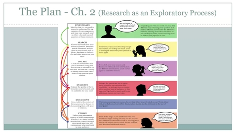 Thumbnail for entry Ch. 2 Research as an Exploratory Process - May 6th 2024, 10:56:54 pm