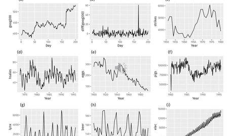Thumbnail for stationarity_time_series