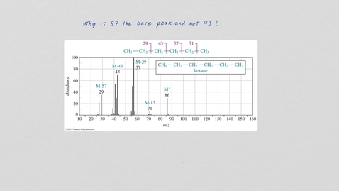 Thumbnail for Mass Spec interpret-edit2