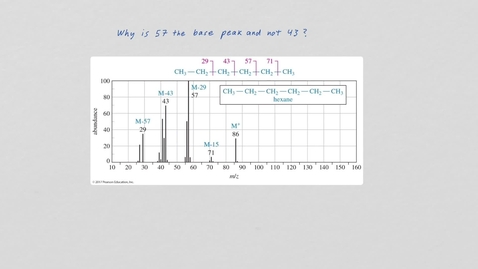 Thumbnail for entry Mass Spec interpret-edit2