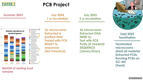 Thumbnail for 4830_Sp26_Wk1_Overview of PCB Papers