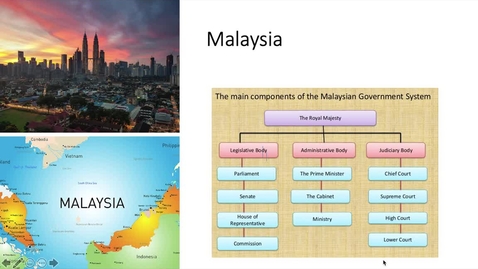 Thumbnail for entry POLS 4200 Lecture 2  Monarchies political structure  