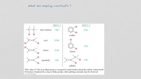 Thumbnail for entry complex splitting-edit2