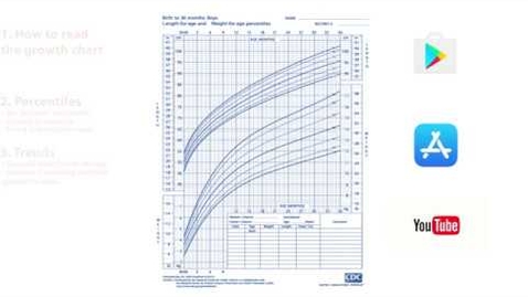 Thumbnail for Growth Chart Basics in 3 minutes