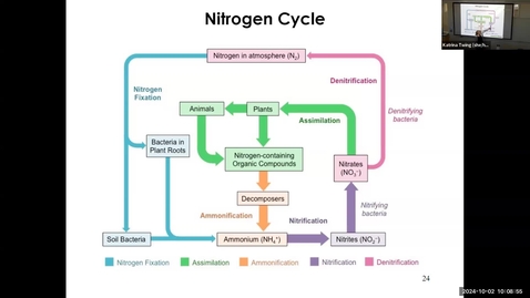 Thumbnail for Geomicro_Wk6_NitrogenCycle_Fa24