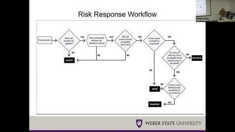 Thumbnail for NET 3550 Week 8 Risk Appetite