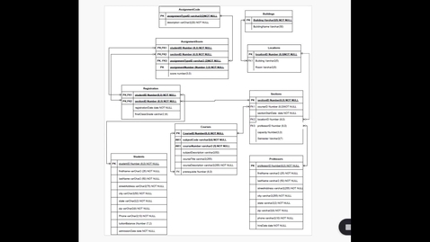 Thumbnail for ERD Diagram Explanation