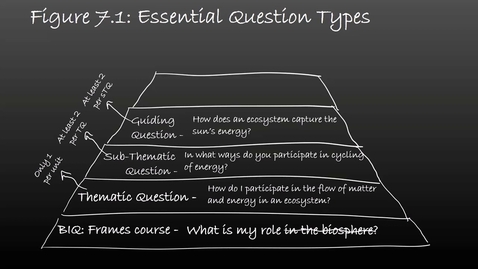 Thumbnail for Teaching With Essential Questions